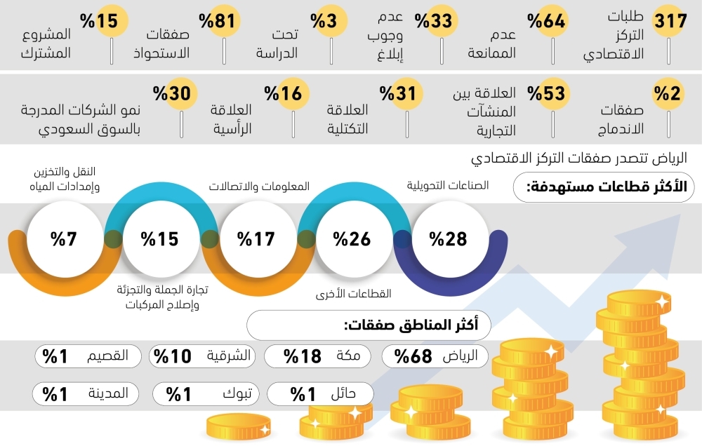 317-طلبا-للتركزات-الاقتصادية