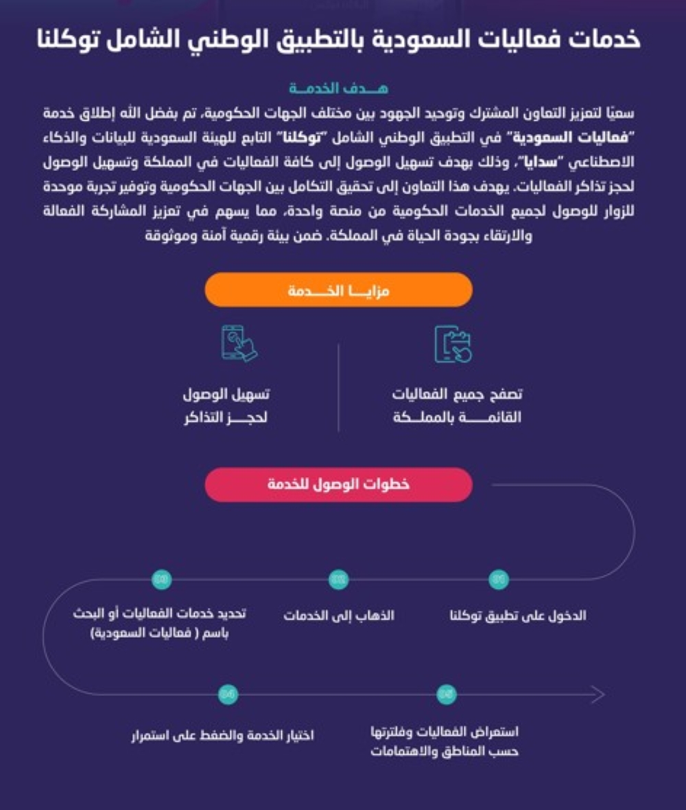 للتسهيل-على-المستفيدين.-إدراج-“فعاليات-السعودية”-ضمن-“توكلنا”