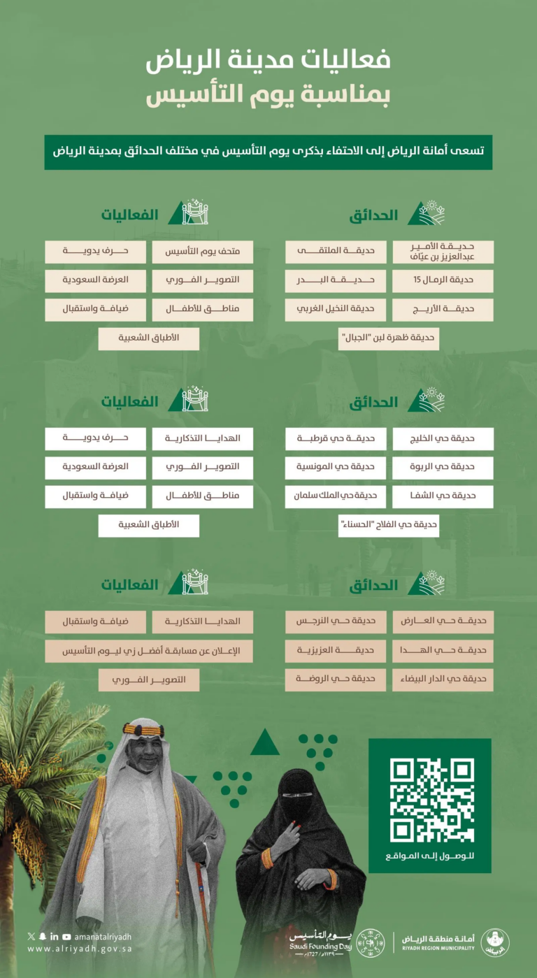 فعاليات-ترفيهية-ووطنية-في-20-موقعًا.-الرياض-تحتفي-بيوم-التأسيس