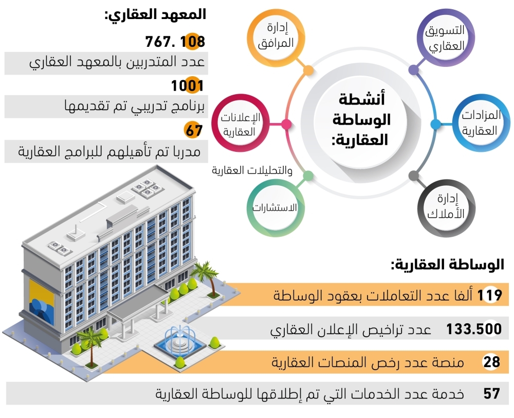 احتساب-مبالغ-الوساطة-الزائدة-
على-5%-ضمن-ثمن-العقار-–-#عاجل