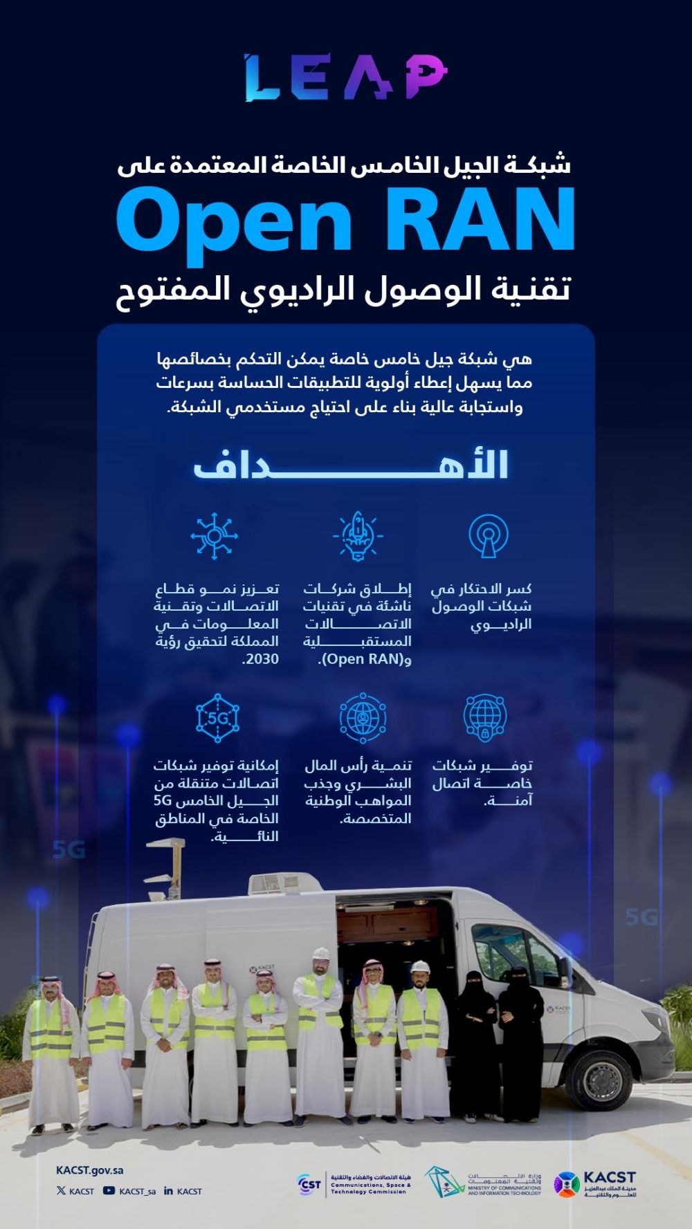 بتقنيات-“open-ran”.-“كاكست”-تطور-شبكة-اتصالات-مُستقبلية-مُتنقلة