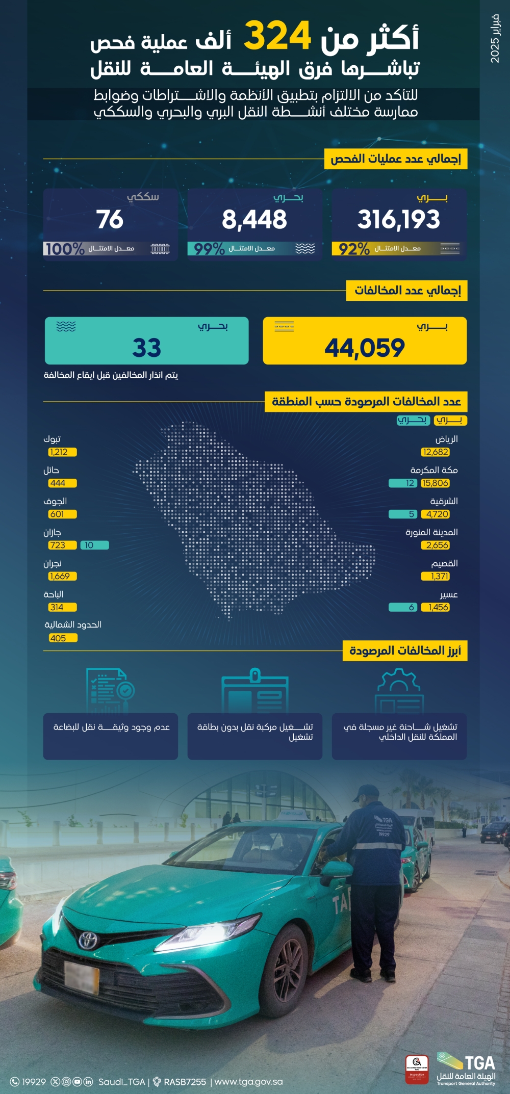 الشرقية-بالمركز-الثالث.-44-ألف-مخالفة-نقل-بري-في-المملكة-خلال-شهر