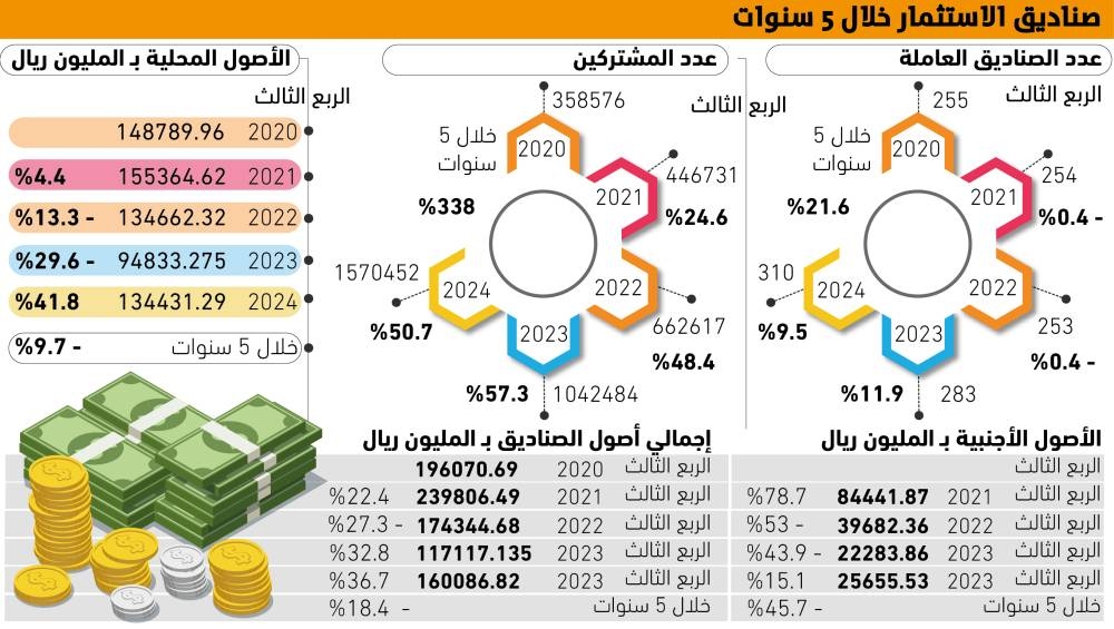 %338-نموا-بمشتركي-الصناديق-الاستثمارية-–-#عاجل