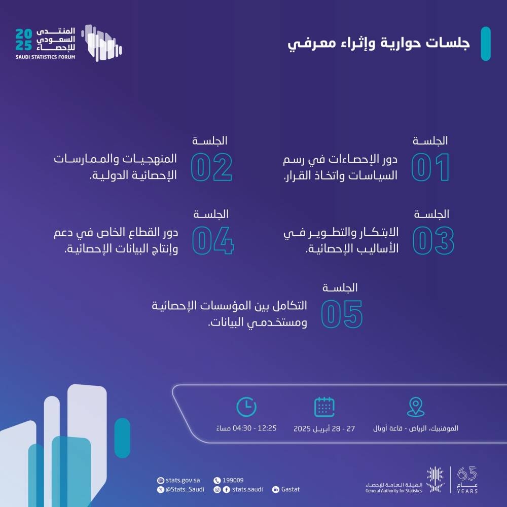 5-جلسات-حوارية-ضمن-أعمال-المنتدى-السعودي-للإحصاء