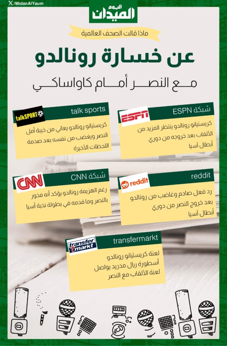 ماذا-قالت-الصحف-العالمية-عن-رونالدو-وهزيمته-مع-النصر-أمام-كاواساكي؟