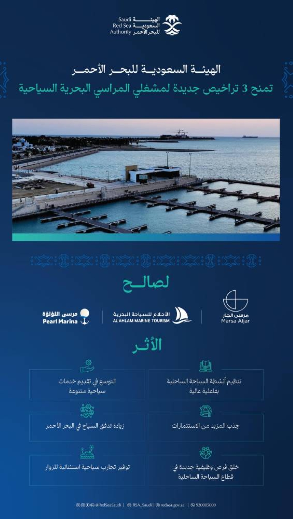  3-تراخيص-جديدة-لمشغلي-المراسي-البحرية-السياحية