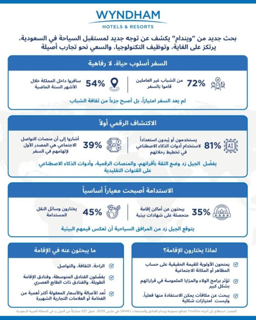 الشباب-السعودي-يقود-تنمية-قطاع-السياحة-الداخلية-في-المملكة 