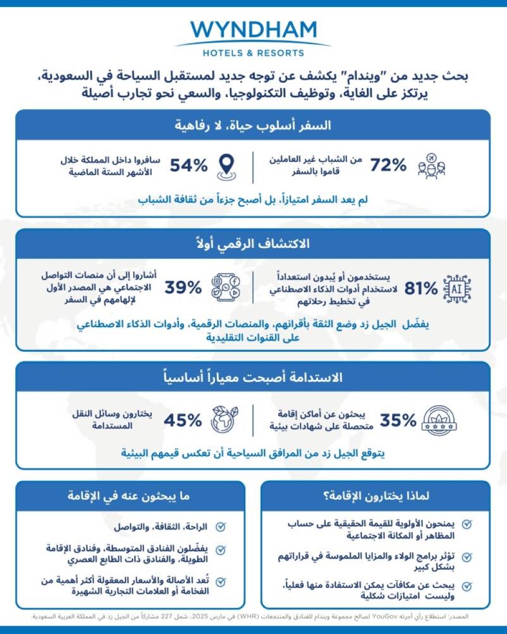 الشباب-السعودي-يقود-تنمية-قطاع-السياحة-الداخلية-في-المملكة 