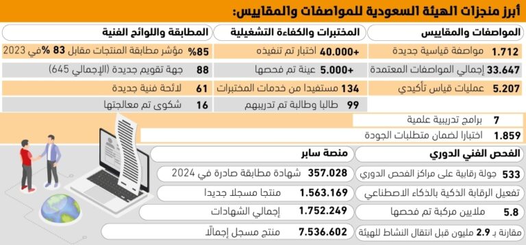 اعتماد-4-مواصفات-قياسية-يوميا-–-#عاجل