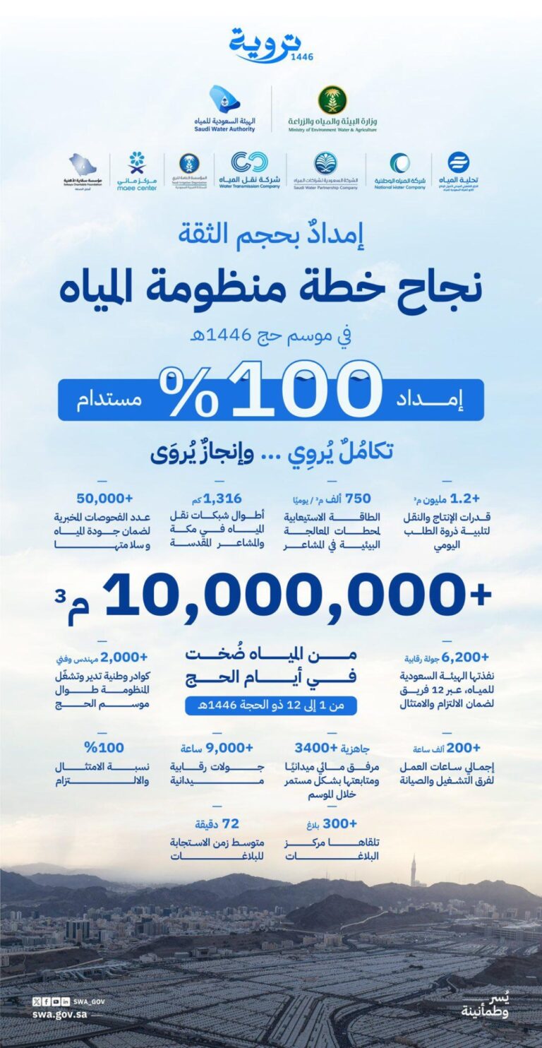 ضخ-أكثر-من-10-ملايين-متر-مكعب-مياه-خلال-موسم-الحج-1446