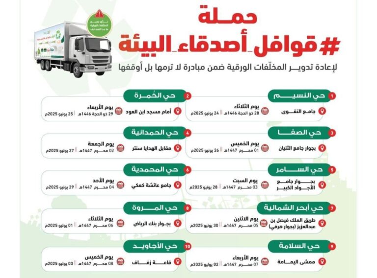 10-أحياء-في-جدة-تبدأ-التخلص-من-مخلفاتها-الورقية-بطريقة-آمنة