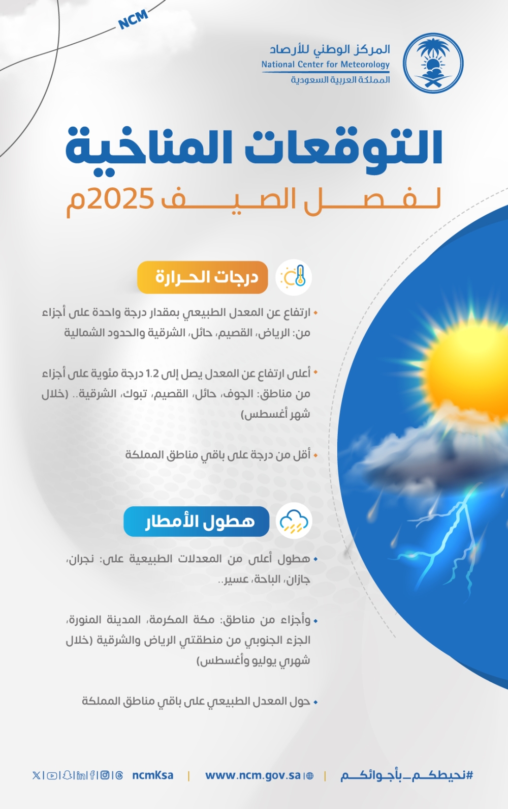 ارتفاع-درجات-الحرارة-بـ-1.2-درجة-مئوية-على-بعض-مناطق-المملكة-في-أغسطس