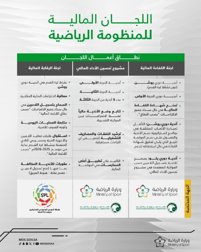وزارة-الرياضة-تعلن-انتقال-أعمال-لجنة-الاستدامة-المالية-إلى-رابطة-الدوري-السعودي-للمحترفين.وتطلق-مشروع-“تحسين-الأداء-المالي-للأندية”-عاجل