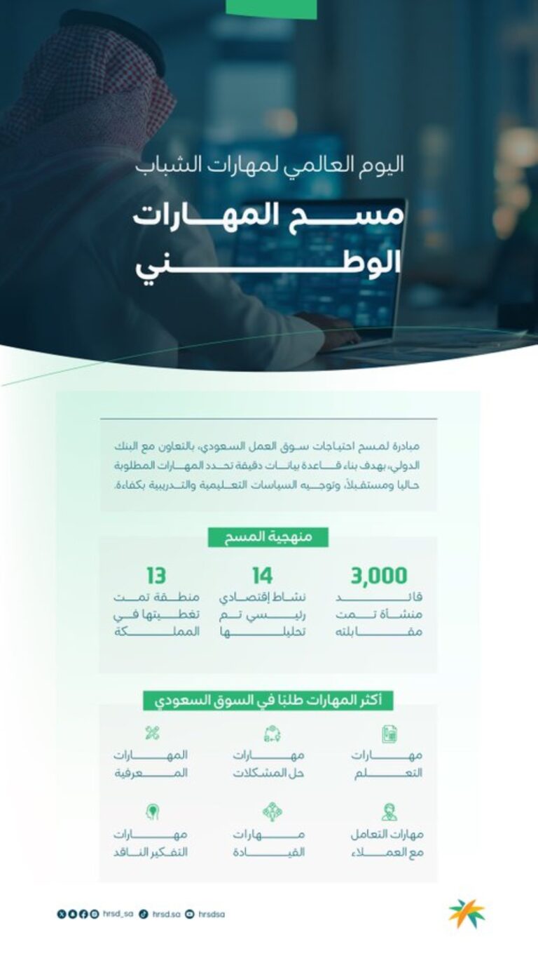 “أسبوع-المهارات”.-حزمة-من-المبادرات-لتعزيز-جاهزية-الكوادر-الوطنية