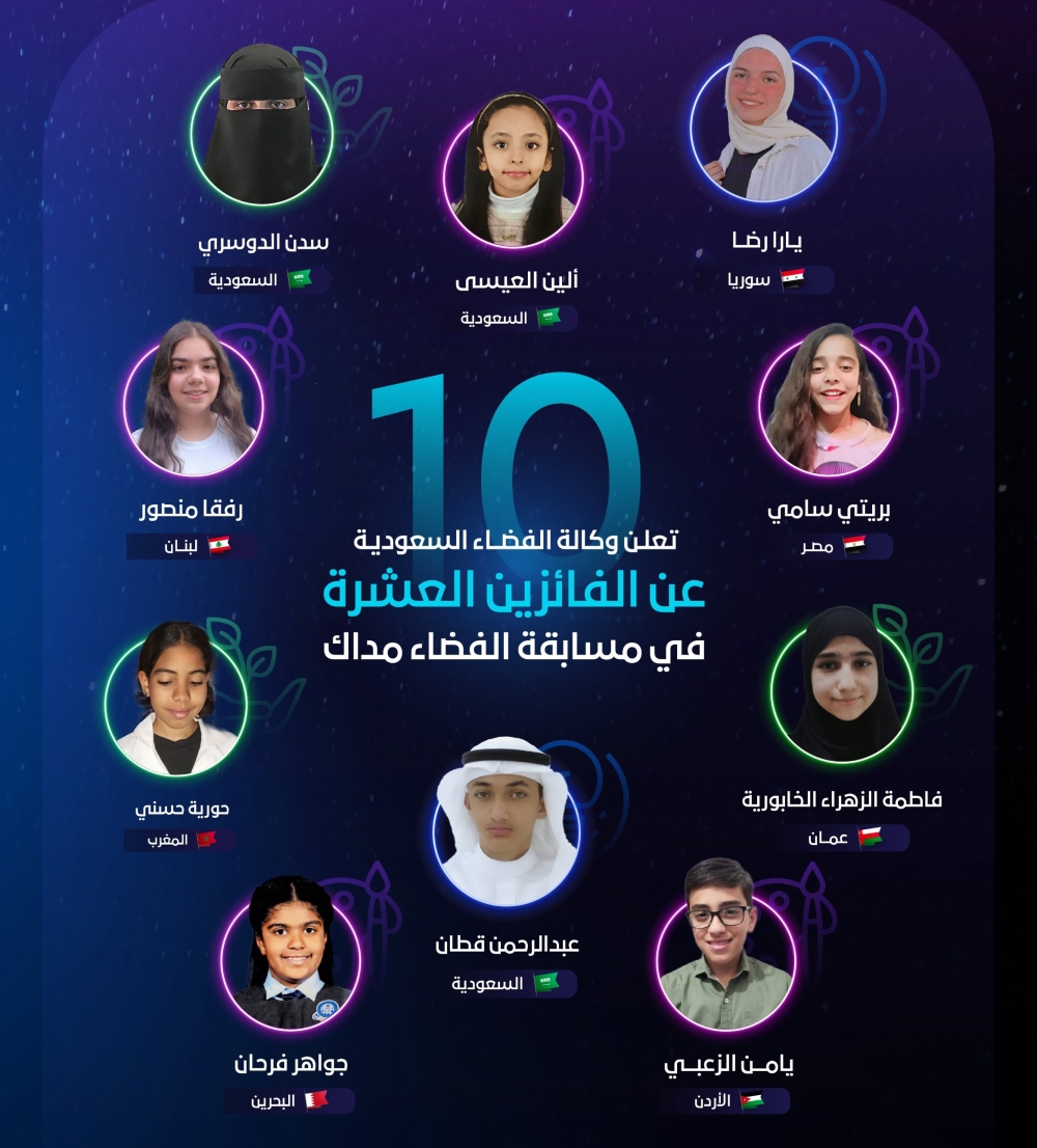 “الفضاء-مداك”.-نجاح-تجارب-10-طلاب-سعوديين-وعرب-في-المحطة-الدولية
