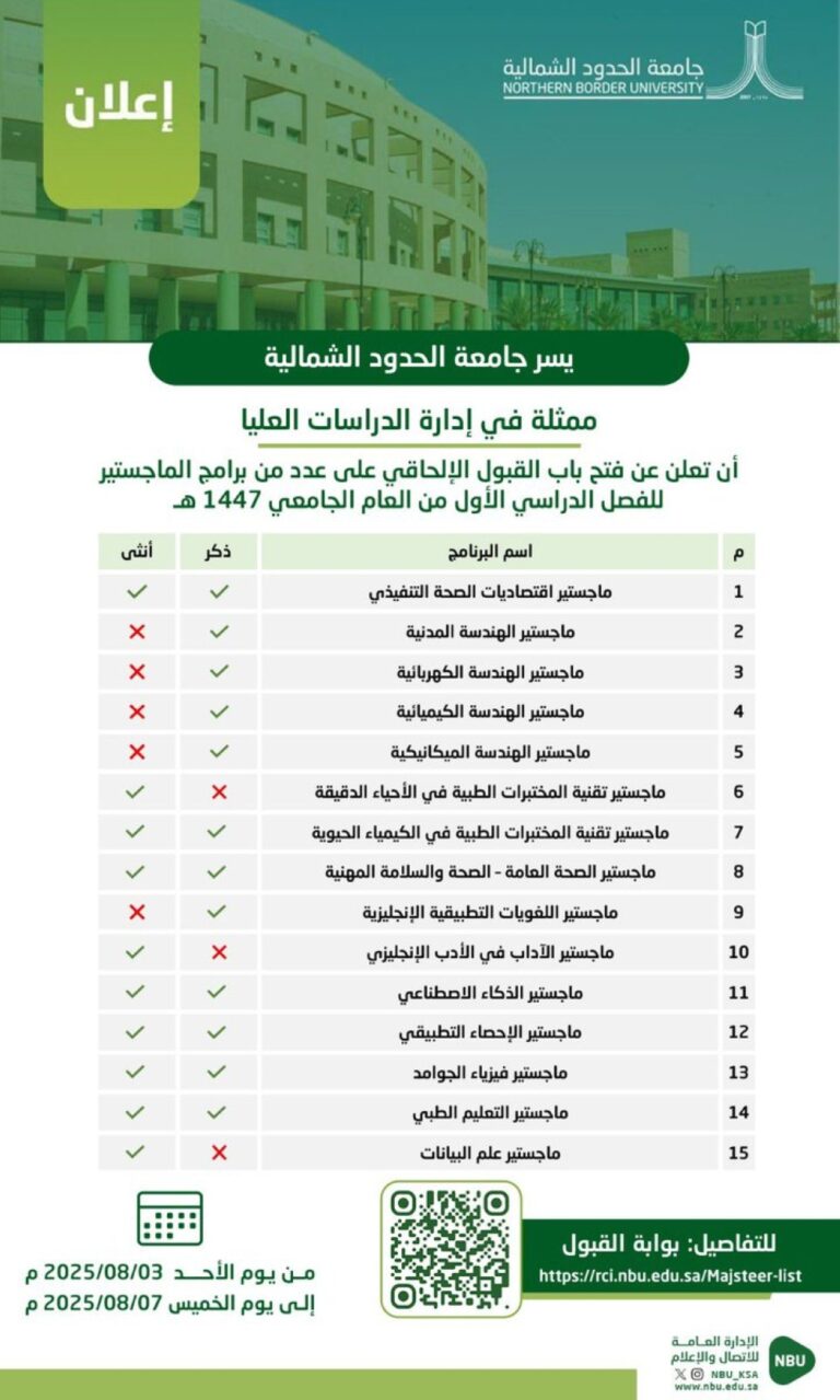 جامعة-الحدود-الشمالية-تفتح-القبول-في-15-برنامج-ماجستير.-الشروط