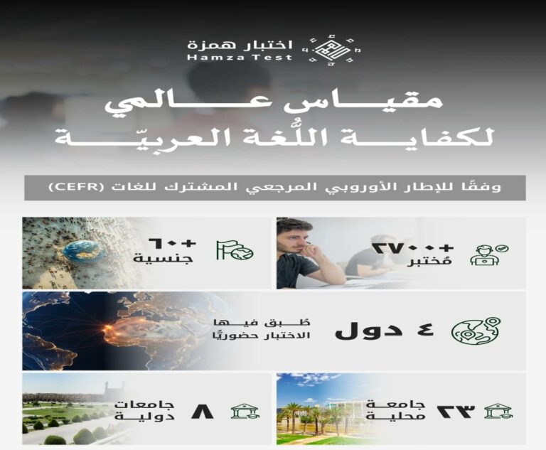 اختبار-“همزة”.-أداة-وطنية-بمعايير-دولية-تدعم-تعليم-العربية-عالميًا