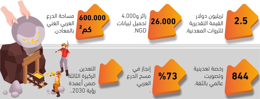 9.3-تريليونات-ريال-ثروات-تعدينية-–-#عاجل