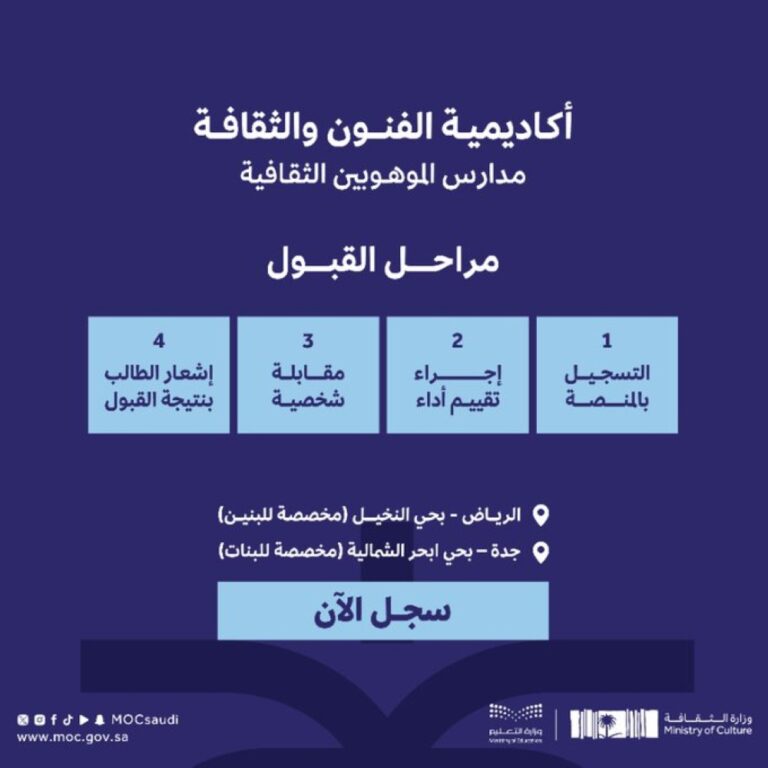4-مراحل-لقبول-الطلاب-والطالبات-في-أكاديمية-الفنون-والثقافة