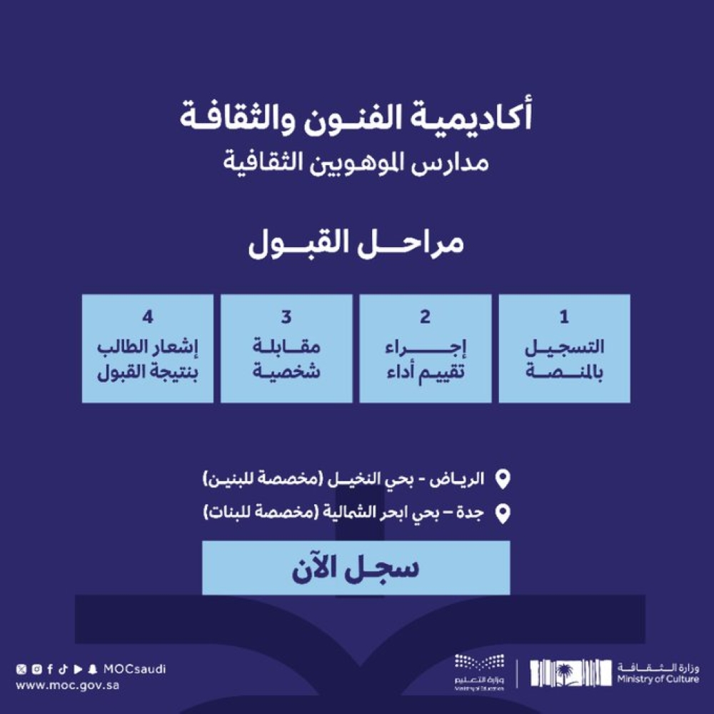 4-مراحل-لقبول-الطلاب-والطالبات-في-أكاديمية-الفنون-والثقافة