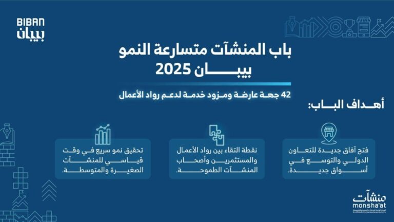 42-جهة-عارضة-تدعم-المنشآت-متسارعة-النمو-في-بيبان-2025