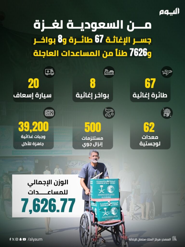 من-السعودية-لغزة.-67-طائرة-و8-بواخر-و7626-طنًا-من-المساعدات-العاجلة