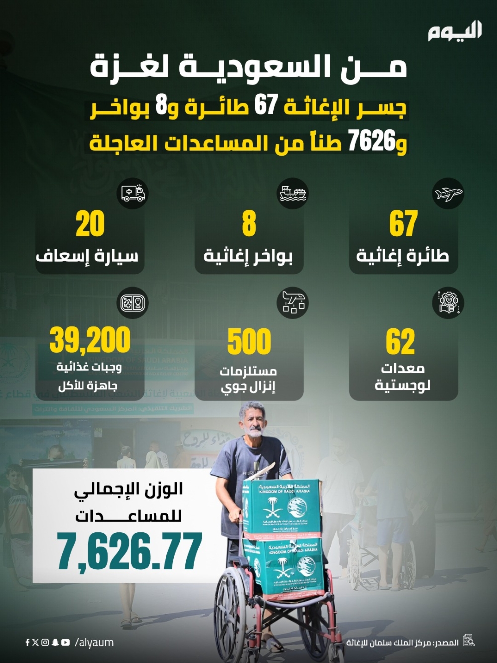 من-السعودية-لغزة.-67-طائرة-و8-بواخر-و7626-طنًا-من-المساعدات-العاجلة