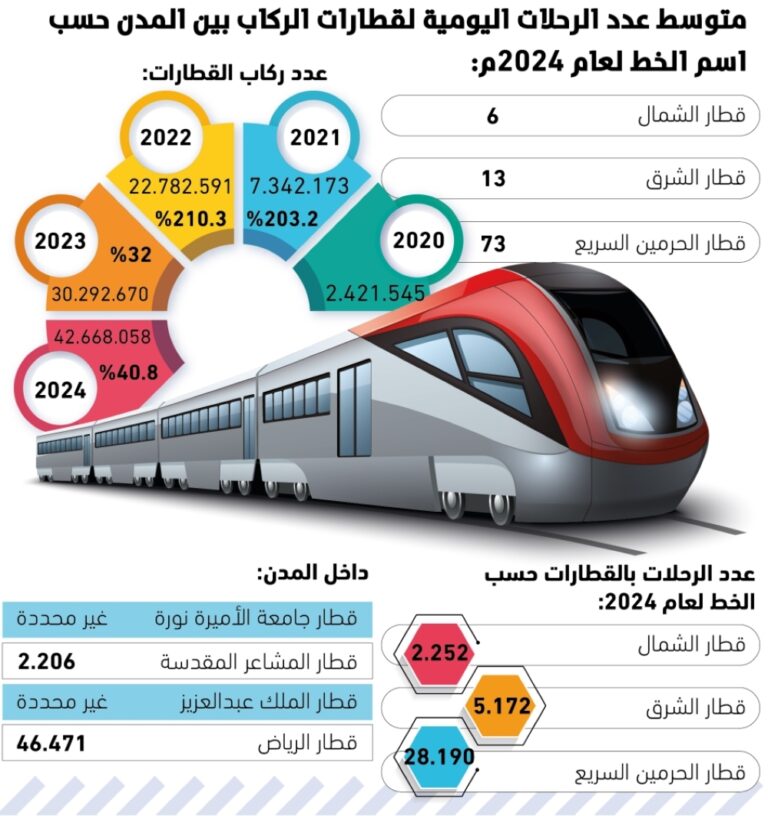 1662%-زيادة-بركاب-القطارات-–-#عاجل