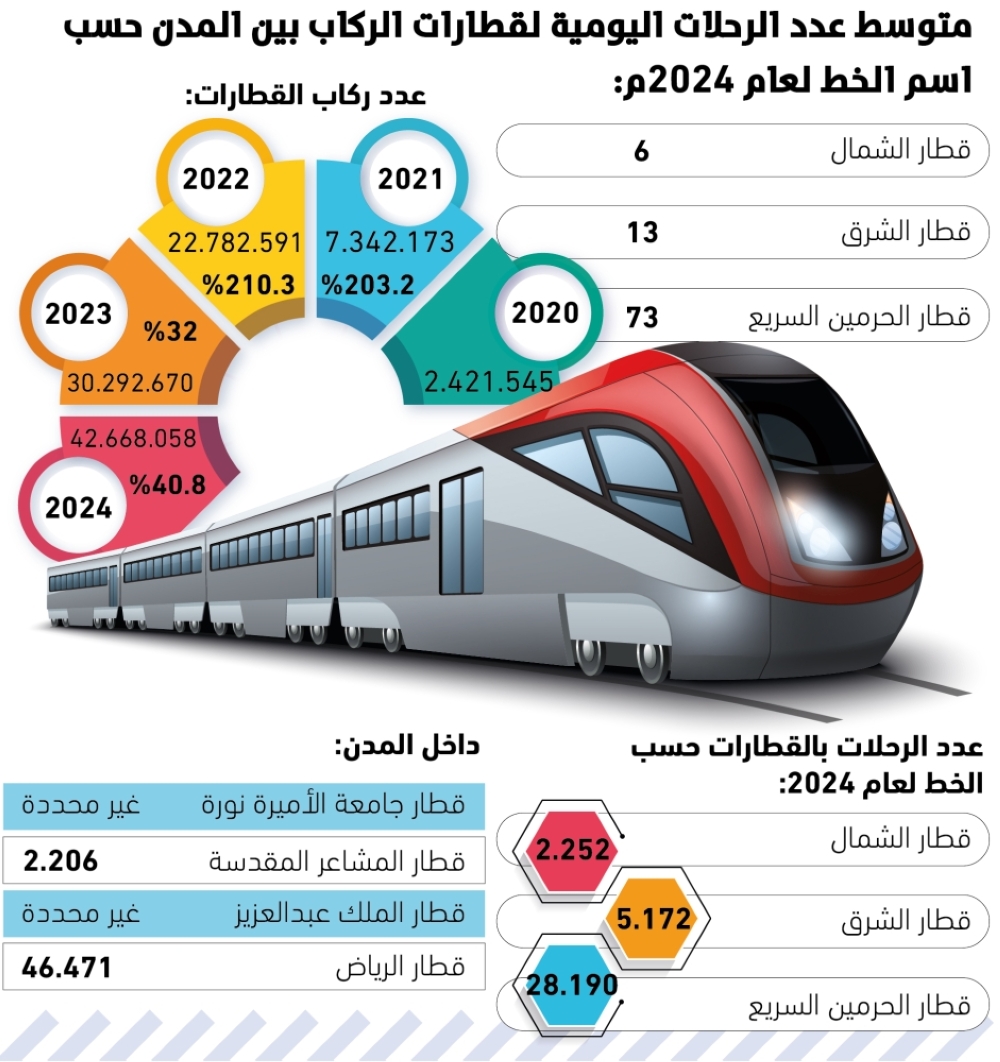 1662%-زيادة-بركاب-القطارات-–-#عاجل