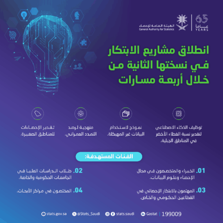 إطلاق-الدورة-الثانية-من-مشاريع-مختبر-الابتكار.-اعرف-آلية-المشاركة