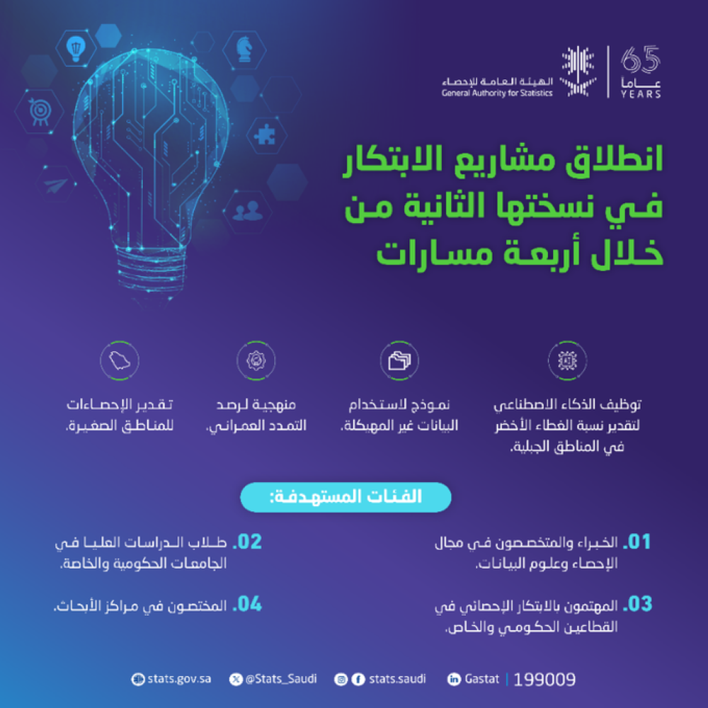 إطلاق-الدورة-الثانية-من-مشاريع-مختبر-الابتكار.-اعرف-آلية-المشاركة