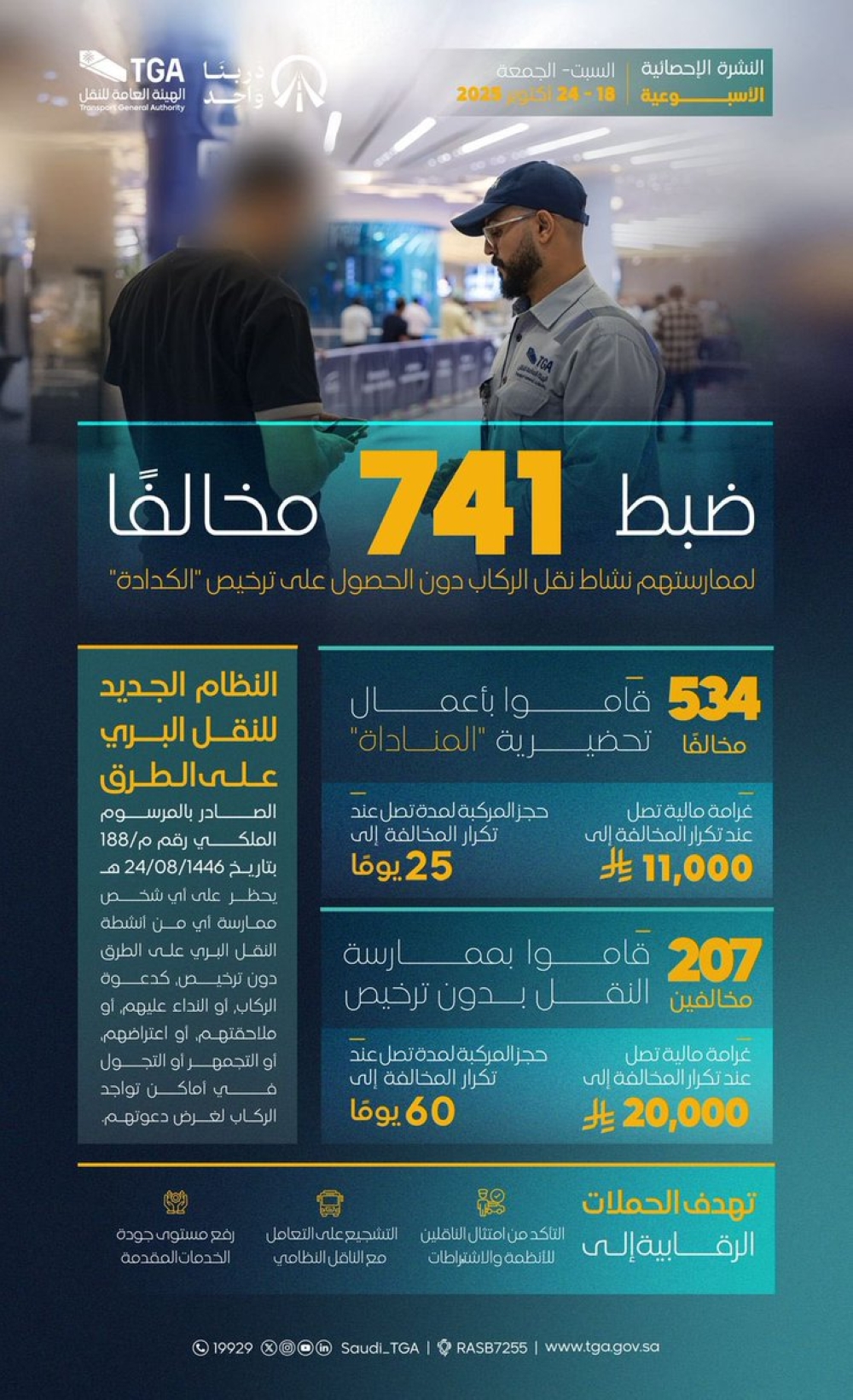 عاجل:-حجز-مركبات-وغرامات.-“هيئة-النقل”-تضبط-741-مخالفًا-خلال-أسبوع