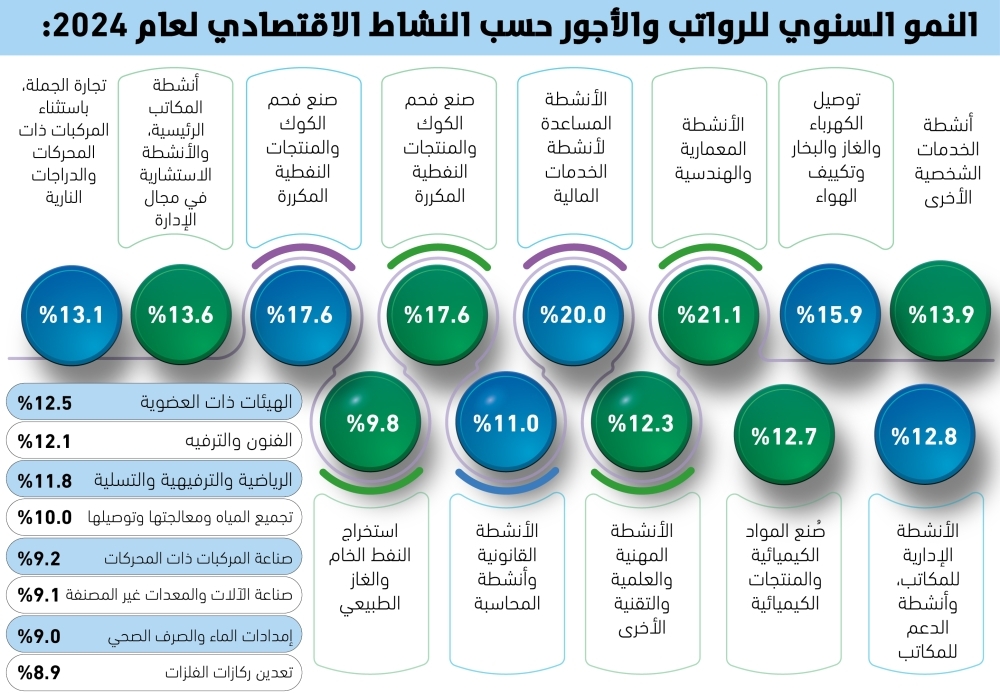 21%
نموا-برواتب-الأنشطة-المعمارية-والهندسية-–-#عاجل