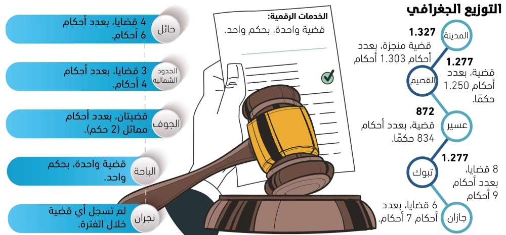 83-قضية-تجارية-يوميا-–-#عاجل
