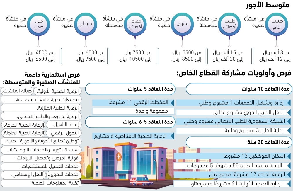 15
شركة-صحية-صغيرة-ومتوسطة-تدخل-السوق-الموازي-–-#عاجل