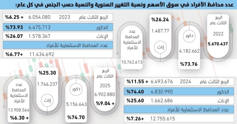 3150
محفظة-جديدة-يوميا-
تستثمر-في-الأسهم-السعودية-–-#عاجل