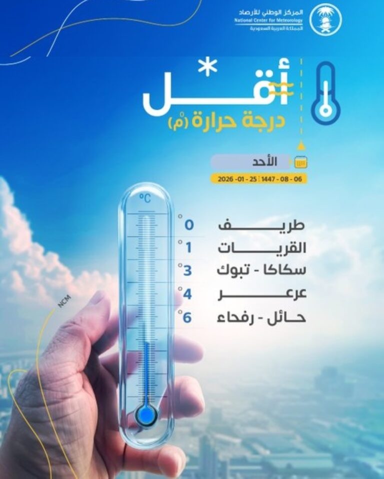 طريف-صفر-مئوية.-بيان-أقل-درجات-الحرارة-في-المملكة-يوم-الأحد
