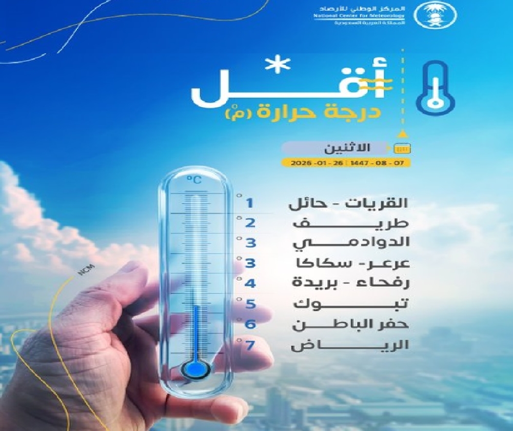 1-مئوية.-بيان-أقل-درجات-حرارة-في-المملكة-اليوم-الاثنين