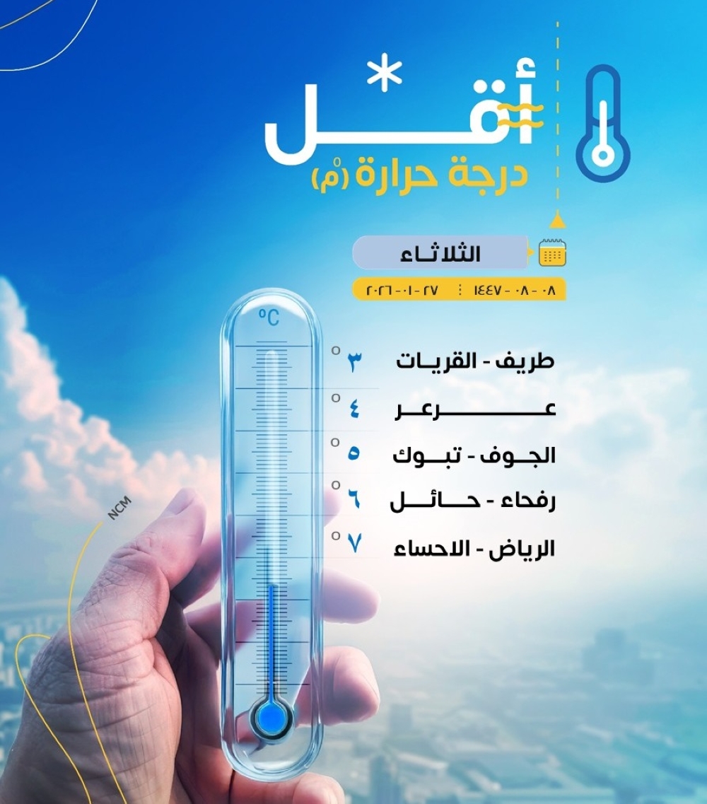 من-3-إلى-7-مئوية.-بيان-أقل-درجات-حرارة-في-المملكة-اليوم-الثلاثاء