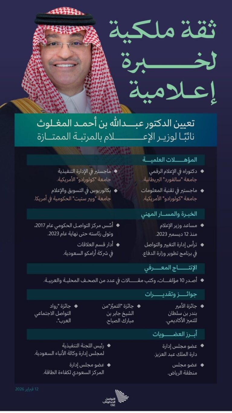 المغلوث-يرفع-الشكر-للقيادة-بمناسبة-تعيينه-نائبًا-لوزير-الإعلام-بالمرتبة-الممتازة