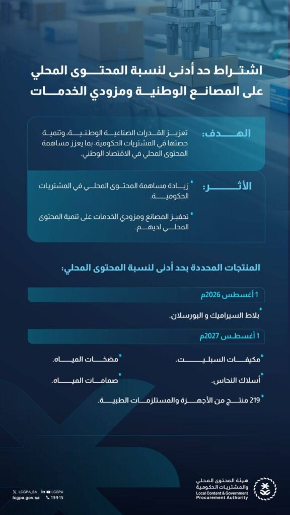 اشتراط-نسب-حد-أدنى-للمحتوى-المحلي-للاستفادة-من-القائمة-الإلزامية-للمنتجات-الوطنية