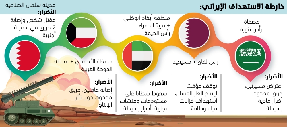إيران تسعى لفرض أزمة عالمية في أسواق الطاقة 65 إيران-تسعى-لفرض-أزمة-عالمية-في-أسواق-الطاقة
