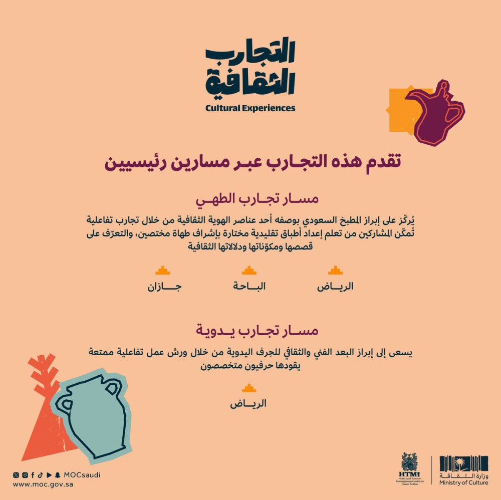 وزارة الثقافة تطلق «التجارب الثقافية» لتعزيز الهوية الوطنية بأساليب تفاعلية مبتكرة 25 وزارة-الثقافة-تطلق-«التجارب-الثقافية»-لتعزيز-الهوية-الوطنية-بأساليب-تفاعلية-مبتكرة