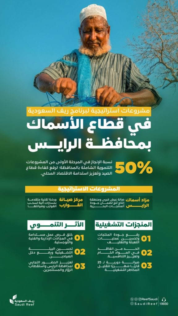 فرص عمل مستدامة وتقليل الهدر.. إنجاز 50% من مزاد الأسماك ومركز القوارب بالرايس 34 فرص-عمل-مستدامة-وتقليل-الهدر.-إنجاز-50%-من-مزاد-الأسماك-ومركز-القوارب-بالرايس