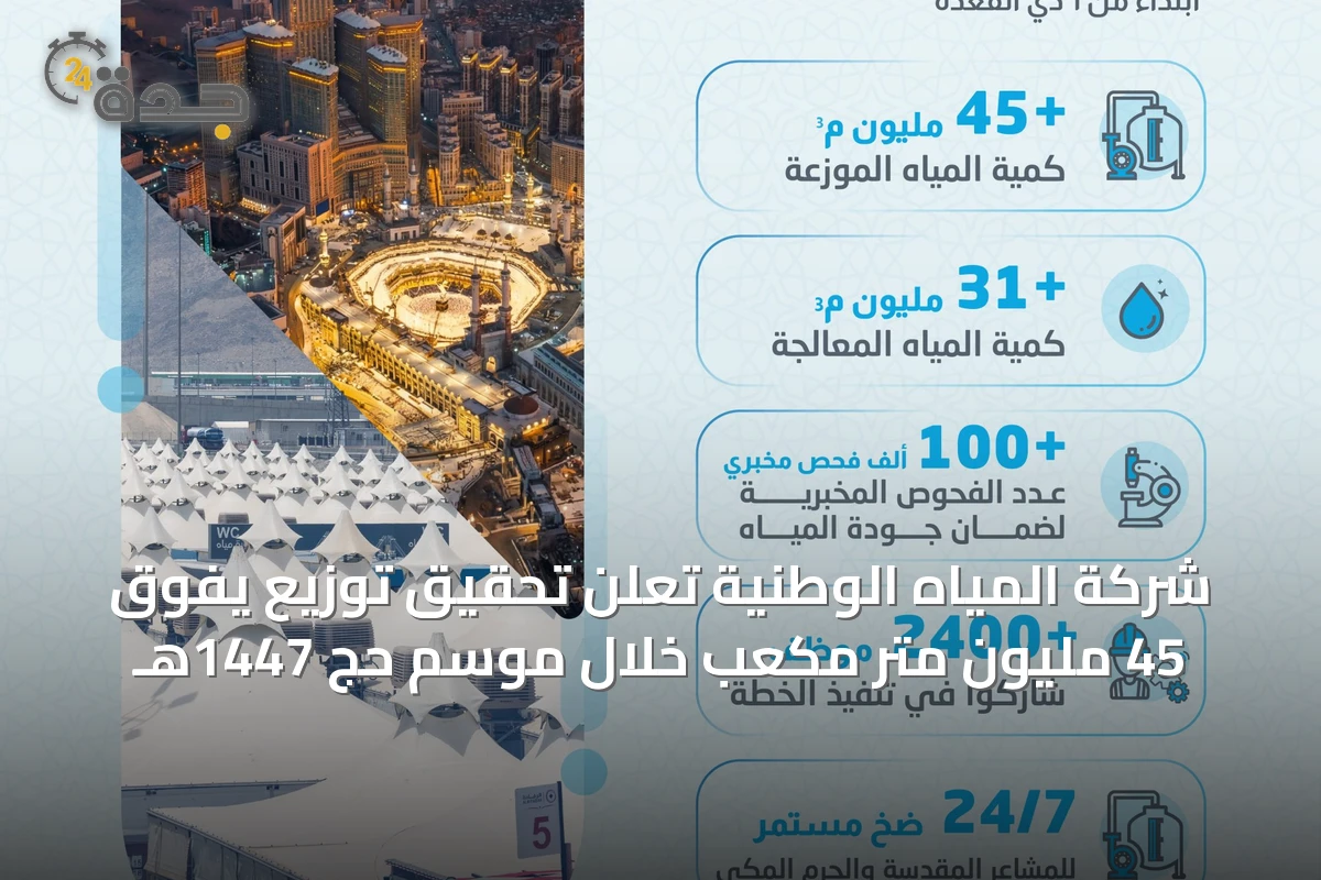 شركة المياه الوطنية تُعلن تحقيق توزيع يفوق 45 مليون متر مكعب خلال موسم حج 1447هـ