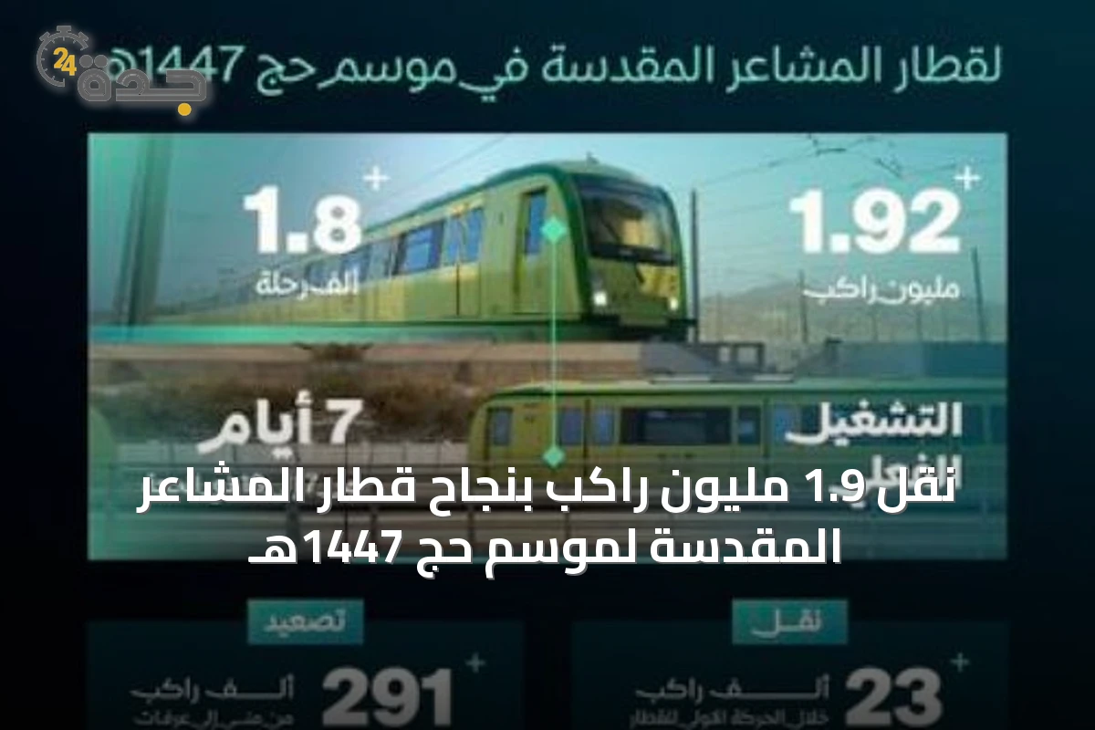 نقل 1.9 مليون راكب بنجاح قطار المشاعر المقدسة لموسم حج 1447هـ