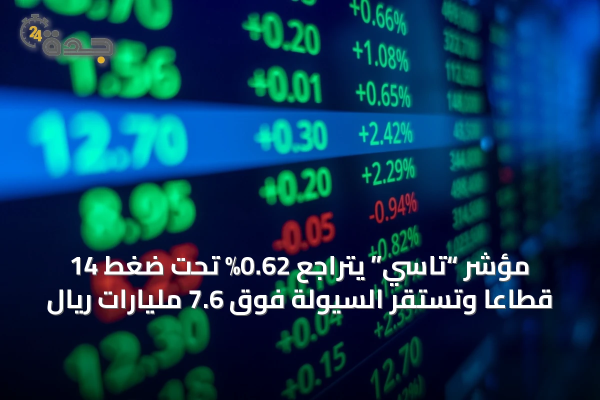 مؤشر “تاسي” يتراجع 0.62% تحت ضغط 14 قطاعاً وتستقر السيولة فوق 7.6 مليارات ريال