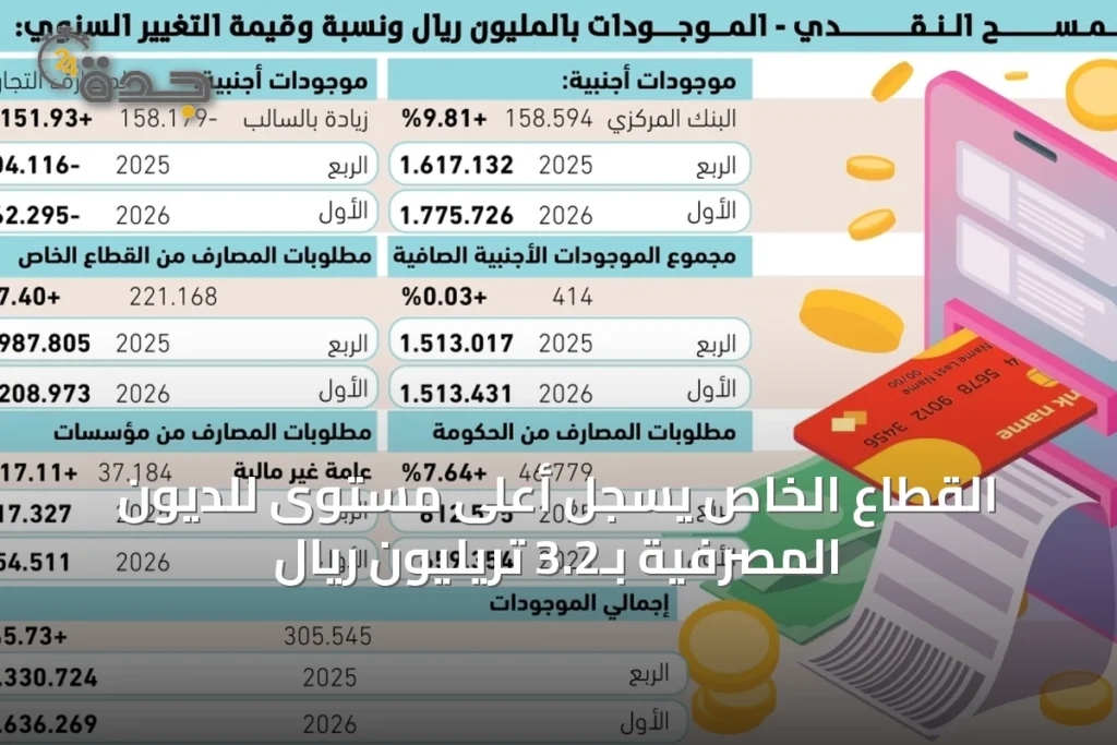 القطاع الخاص يسجل أعلى مستوى للديون المصرفية بـ3.2 تريليون ريال 1 article 25600