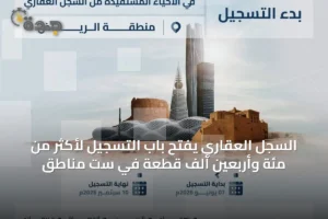 السجل العقاري يفتح باب التسجيل لأكثر من مئة وأربعين ألف قطعة في ست مناطق 2 article 32181