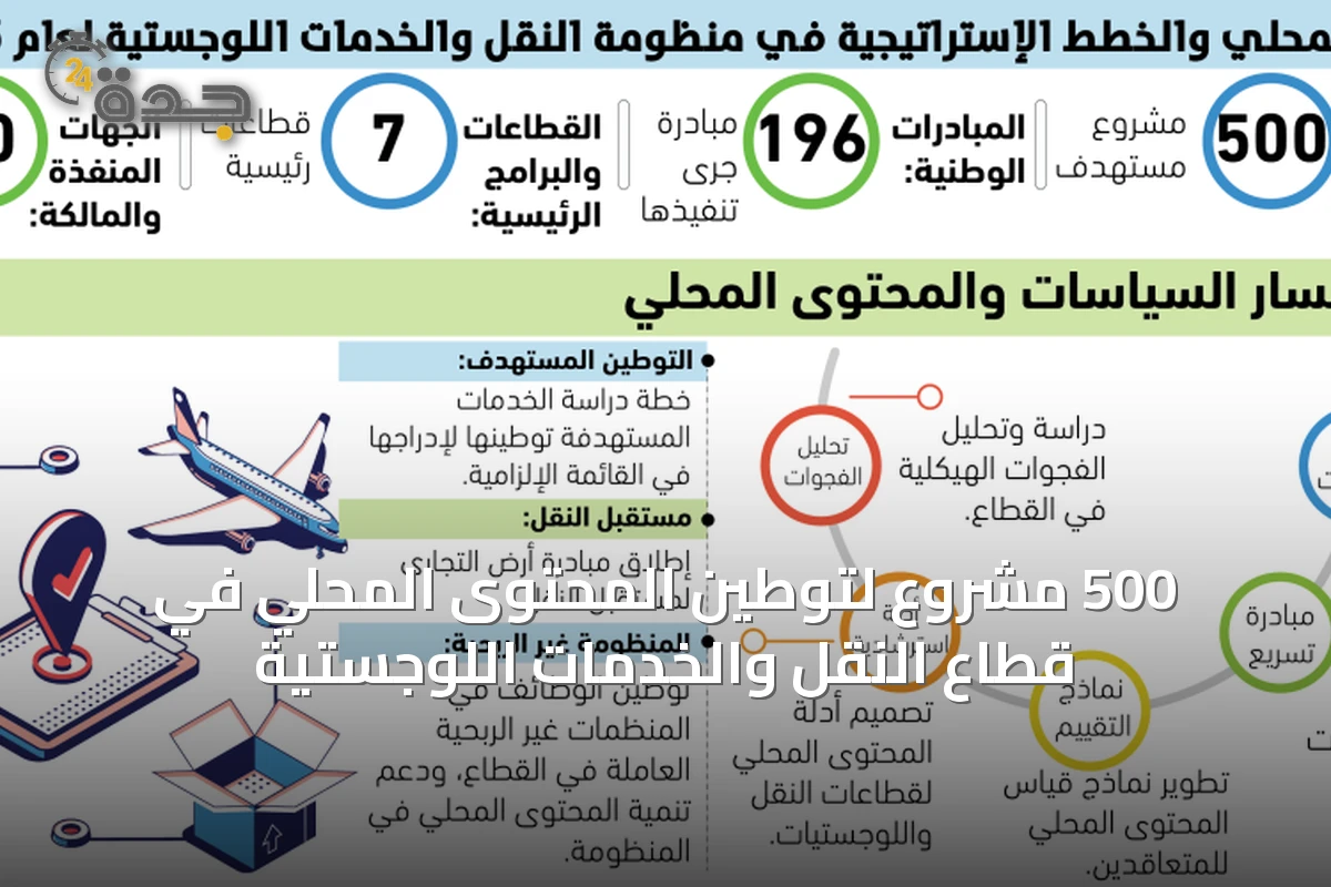 500 مشروع لتوطين المحتوى المحلي في قطاع النقل والخدمات اللوجستية